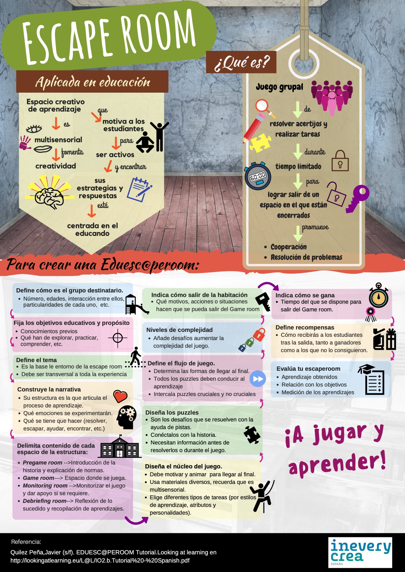 Referentes en Escape Rooms Educativas